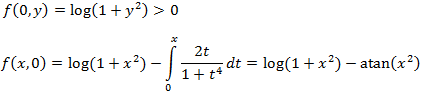 cálculo de extremos en funciones de varias variables