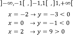 Explicamos el concepto de continuidad de una función (especialmente en el caso de las funciones continuas, por lo que usamos límites laterales). Proporcionamos ejemplos y resolvemos ejercicios de calcular el dominio y la continuidad. Ejercicios resueltos. Matemáticas. Bachillerato. Análisis.