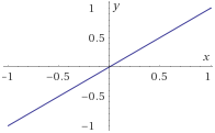 función inversa: definición, ejemplos y problemas resueltos