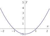 función inversa: definición, ejemplos y problemas resueltos