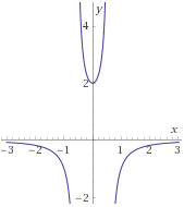 función inversa: definición, ejemplos y problemas resueltos