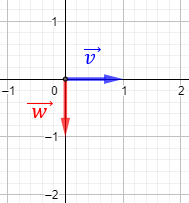 Definimos y explicamos las diferencias entre el módulo, la dirección y el sentido de un vector. Matemáticas para secundaria y bachillerato. Geometría plana. Geometría 2D.