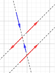 Definimos y explicamos las diferencias entre el módulo, la dirección y el sentido de un vector. Matemáticas para secundaria y bachillerato. Geometría plana. Geometría 2D.