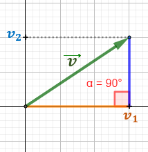 Definimos el módulo de un vector, proporcionamos ejemplos, explicamos su significado y propiedades y resolvemos problemas relacionados. Geometría plana. 2D. Secundaria, bachillerato.