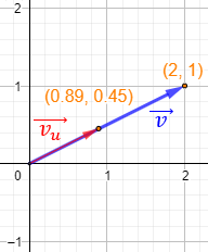 Definimos el módulo de un vector, proporcionamos ejemplos, explicamos su significado y propiedades y resolvemos problemas relacionados. Geometría plana. 2D. Secundaria, bachillerato.