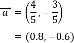 Definimos el módulo de un vector, proporcionamos ejemplos, explicamos su significado y propiedades y resolvemos problemas relacionados. Geometría plana. 2D. Secundaria, bachillerato.