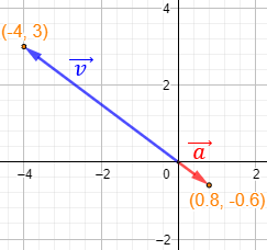 Definimos el módulo de un vector, proporcionamos ejemplos, explicamos su significado y propiedades y resolvemos problemas relacionados. Geometría plana. 2D. Secundaria, bachillerato.