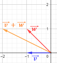 Definimos el módulo de un vector, proporcionamos ejemplos, explicamos su significado y propiedades y resolvemos problemas relacionados. Geometría plana. 2D. Secundaria, bachillerato.