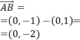 Definimos el producto escalar de dos vectores del plano real (de dos formas), enumeramos sus propiedades y resolvemos problemas relacionados. Como aplicación, también definimos y calculamos el ángulo que forman dos vectores. Matemáticas para secundaria y bachillerato. Geometría plana. Geometría 2D.