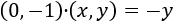 Definimos el producto escalar de dos vectores del plano real (de dos formas), enumeramos sus propiedades y resolvemos problemas relacionados. Como aplicación, también definimos y calculamos el ángulo que forman dos vectores. Matemáticas para secundaria y bachillerato. Geometría plana. Geometría 2D.