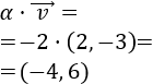 Definimos el producto de un escalar por un vector del plano real, mostramos ejemplos, demostramos las propiedades básicas y resolvemos problemas relacionados.  Matemáticas para secundaria y bachillerato. Geometría plana. Geometría 2D.