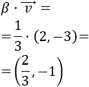 Definimos el producto de un escalar por un vector del plano real, mostramos ejemplos, demostramos las propiedades básicas y resolvemos problemas relacionados.  Matemáticas para secundaria y bachillerato. Geometría plana. Geometría 2D.