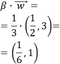 Definimos el producto de un escalar por un vector del plano real, mostramos ejemplos, demostramos las propiedades básicas y resolvemos problemas relacionados.  Matemáticas para secundaria y bachillerato. Geometría plana. Geometría 2D.