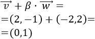 Definimos el producto de un escalar por un vector del plano real, mostramos ejemplos, demostramos las propiedades básicas y resolvemos problemas relacionados.  Matemáticas para secundaria y bachillerato. Geometría plana. Geometría 2D.