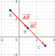 Explicamos cómo calcular el vector que une dos puntos del plano y resolvemos problemas relacionados (distancia entre puntos, puntos alineados, etc.). Geometría plana, 2D, Secundaria, Bachillerato. Matemáticas