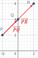 Explicamos cómo calcular el vector que une dos puntos del plano y resolvemos problemas relacionados (distancia entre puntos, puntos alineados, etc.). Geometría plana, 2D, Secundaria, Bachillerato. Matemáticas