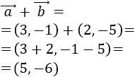 Definimos la suma y la resta de vectores del plano analíticamente y geométricamente y resolvemos problemas relacionados. Geometría plana. Geometría 2D. Secundaria, Bachillerato.