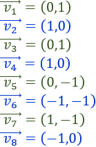 Definimos la suma y la resta de vectores del plano analíticamente y geométricamente y resolvemos problemas relacionados. Geometría plana. Geometría 2D. Secundaria, Bachillerato.