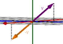 estructura del espacio vectorial real R^3, definición de vector, vector fijo, vector libre, vector que une dos puntos, módulo de un vector. Geometría tridimensional para Bachillerato. Teoría, ejemplos y problemas resueltos, ejemplos. Espacio afín real tridimensional.