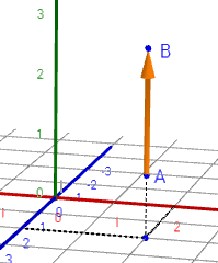 estructura del espacio vectorial real R^3, definición de vector, vector fijo, vector libre, vector que une dos puntos, módulo de un vector. Geometría tridimensional para Bachillerato. Teoría, ejemplos y problemas resueltos, ejemplos. Espacio afín real tridimensional.