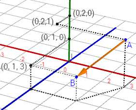 Representación del problema 5 estructura del espacio vectorial real R^3, definición de vector, vector fijo, vector libre, vector que une dos puntos, módulo de un vector. Geometría tridimensional para Bachillerato. Teoría, ejemplos y problemas resueltos, ejemplos. Espacio afín real tridimensional.