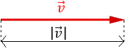 módulo de un vector v estructura del espacio vectorial real R^3, definición de vector, vector fijo, vector libre, vector que une dos puntos, módulo de un vector. Geometría tridimensional para Bachillerato. Teoría, ejemplos y problemas resueltos, ejemplos. Espacio afín real tridimensional.