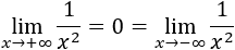 Límite de 1/x^2 cuando x tiende a infinito