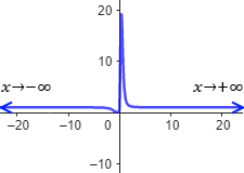 Cálculo de límites (sin aplicar la regla de L'Hôpital ni infinitésimos equivalentes), con y sin indeterminaciones. Límites resueltos paso a paso. Límites para bachillerato y universidad. Análisis de una variable real. Matemáticas.