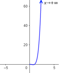 Cálculo de límites (sin aplicar la regla de L'Hôpital ni infinitésimos equivalentes), con y sin indeterminaciones. Límites resueltos paso a paso. Límites para bachillerato y universidad. Análisis de una variable real. Matemáticas.