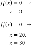 problemas de optimización para bachiller: aplicación del cálculo diferencial: criterio de la primera derivada. Máximos, mínimos y monotonía