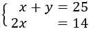 resolució de problemes resolts mitjançant el plantejament d'un sistema d'equacions lineals amb dues incògnites i dues equacions