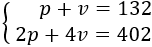 resolució de problemes resolts mitjançant el plantejament d'un sistema d'equacions lineals amb dues incògnites i dues equacions