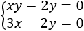 Resolvemos tres sistemas de ecuaciones no lineales y comentamos las diferencias de este tipo de sistema con los sistemas de ecuaciones lineales. Con ejemplos explicados. Sistemas de ecuaciones no lineales resueltos. Bachillerato. Álgebra. Matemáticas.