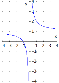 Explicamos los conceptos de dominio, codominio y recorrido (o imagen) de una función y resolvemos ejercicios. Función racional, raíz cuadrada, función definida a trozos, polinómica, exponencial, valor absoluto, logarítmica, etc. Matemáticas. Análisis de una variable real.