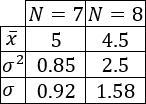 Estadística básica: parámetros de centralización (media, moda y mediana) y de dispersión (desviación respecto de la media, desviación media, varianza y desviación estándar). Fórmulas e interpretación. Problemas resueltos.