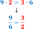 Definición de fracción irreductible, fracción reductible y fracción irreductible de una fracción. Demostración de la existencia y unicidad de la fracción irreductible de una fracción y problemas resueltos. Álgebra, Fracciones. Secundaria. Matemáticas