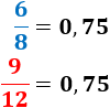 Definición de fracción irreductible, fracción reductible y fracción irreductible de una fracción. Demostración de la existencia y unicidad de la fracción irreductible de una fracción y problemas resueltos. Álgebra, Fracciones. Secundaria. Matemáticas