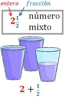 fracciones mixtas o números mixtos