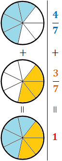 Explicamos cómo sumar y restar fracciones (con denominador igual y con denominador distinto) y resolvemos 35 ejercicios de sumas y restas. Fracciones, Quebrados. ESO. Secuandiar. Matemáticas.
