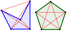  definición, ejemplos, elementos (lados, vértices, apotemas, diagonales, perímetro...), clasificación y test en línea sobre estos conceptos