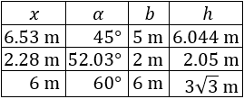 Problemas resueltos de trigonometría básica para secundaria: seno y coseno. Secundaria. ESO. Matemáticas. Geometría.