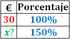 porcentajes: concepto, ejemplos, test, ejercicios y problemas resueltos