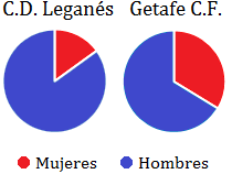 porcentajes: concepto, ejemplos, test, ejercicios y problemas resueltos