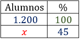 Problemas resueltos de porcentajes. Explicamos cómo resolver diferentes problemas de porcentajes. Porcentajes de aumento, porcentajes de descuento, porcentajes de un porcentaje, calcular porcentajes. Secundaria. ESO. Matemáticas.