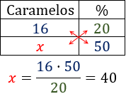 Problemas resueltos de porcentajes. Explicamos cómo resolver diferentes problemas de porcentajes. Porcentajes de aumento, porcentajes de descuento, porcentajes de un porcentaje, calcular porcentajes. Secundaria. ESO. Matemáticas.