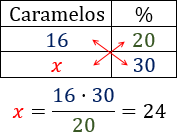 Problemas resueltos de porcentajes. Explicamos cómo resolver diferentes problemas de porcentajes. Porcentajes de aumento, porcentajes de descuento, porcentajes de un porcentaje, calcular porcentajes. Secundaria. ESO. Matemáticas.