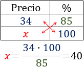 Problemas resueltos de porcentajes. Explicamos cómo resolver diferentes problemas de porcentajes. Porcentajes de aumento, porcentajes de descuento, porcentajes de un porcentaje, calcular porcentajes. Secundaria. ESO. Matemáticas.