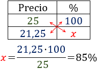 Problemas resueltos de porcentajes. Explicamos cómo resolver diferentes problemas de porcentajes. Porcentajes de aumento, porcentajes de descuento, porcentajes de un porcentaje, calcular porcentajes. Secundaria. ESO. Matemáticas.