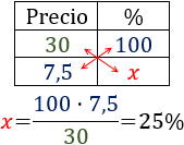 Problemas resueltos de porcentajes. Explicamos cómo resolver diferentes problemas de porcentajes. Porcentajes de aumento, porcentajes de descuento, porcentajes de un porcentaje, calcular porcentajes. Secundaria. ESO. Matemáticas.