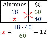 Problemas resueltos de porcentajes. Explicamos cómo resolver diferentes problemas de porcentajes. Porcentajes de aumento, porcentajes de descuento, porcentajes de un porcentaje, calcular porcentajes. Secundaria. ESO. Matemáticas.